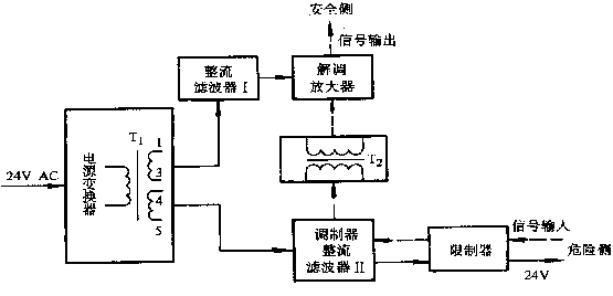 變壓器隔離式安全柵